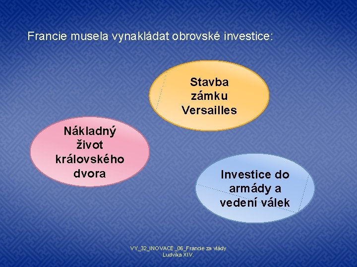 Francie musela vynakládat obrovské investice: Stavba zámku Versailles Nákladný život královského dvora Investice do