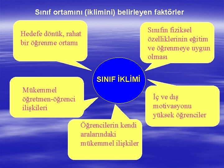 Sınıf ortamını (iklimini) belirleyen faktörler Sınıfın fiziksel özelliklerinin eğitim ve öğrenmeye uygun olması Hedefe