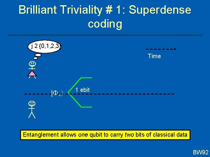 Brilliant Triviality # 1: Superdense coding j 2 {0, 1, 2, 3} Time j