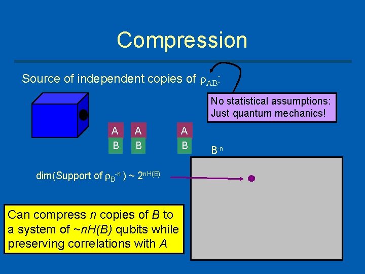 Compression Source of independent copies of AB: No statistical assumptions: Just quantum mechanics! …