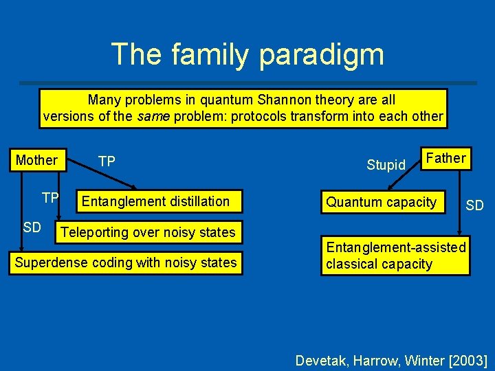 The family paradigm Many problems in quantum Shannon theory are all versions of the