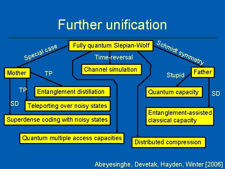 Further unification ase c l ia c e p S Mother TP SD TP