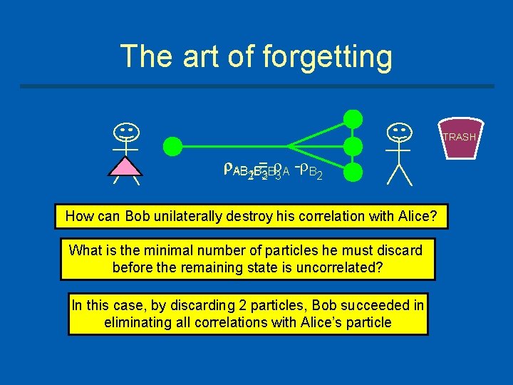 The art of forgetting TRASH AB 2 B=3 B A B 1 2 3