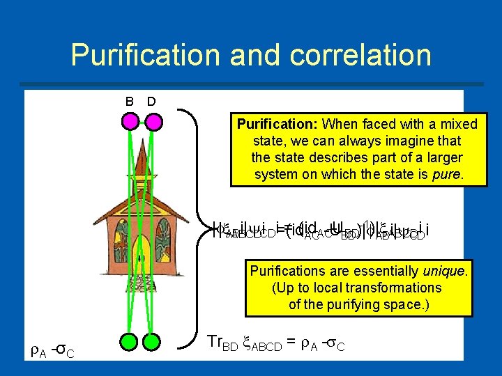 Purification and correlation B D Purification: When faced with a mixed state, we can