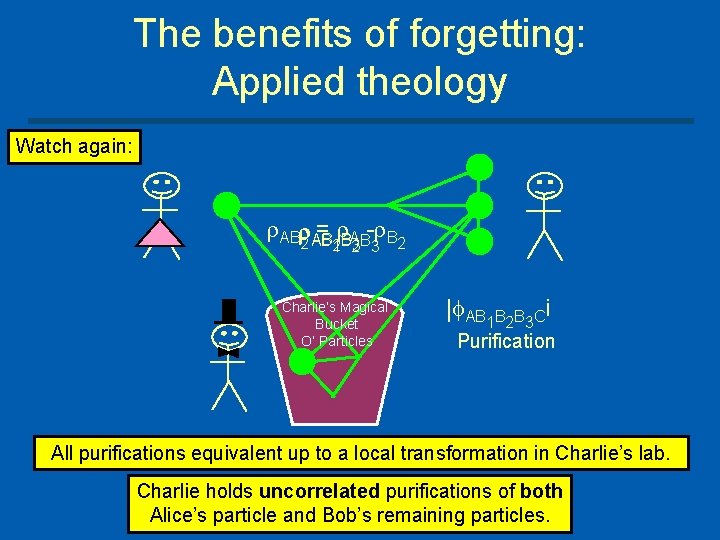 The benefits of forgetting: Applied theology Watch again: AB 2 AB = BAB B