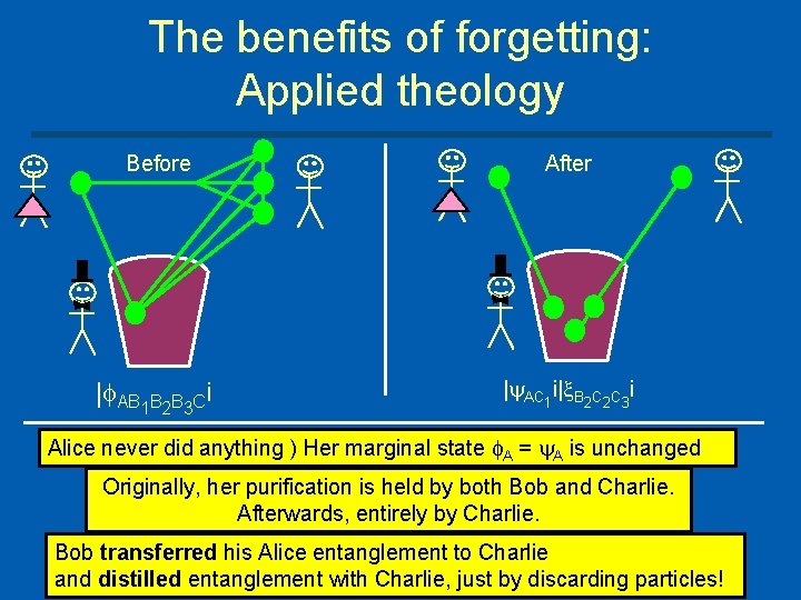 The benefits of forgetting: Applied theology Before TRASH | AB 1 B 2 B