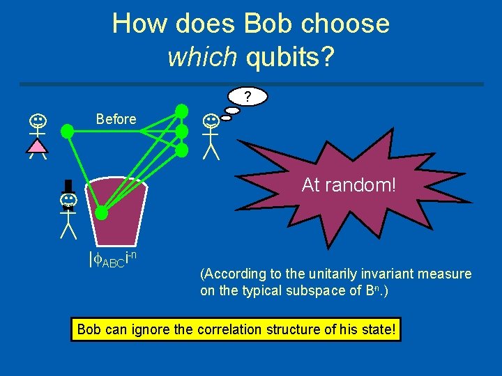 How does Bob choose which qubits? ? Before At random! TRASH | ABCi n
