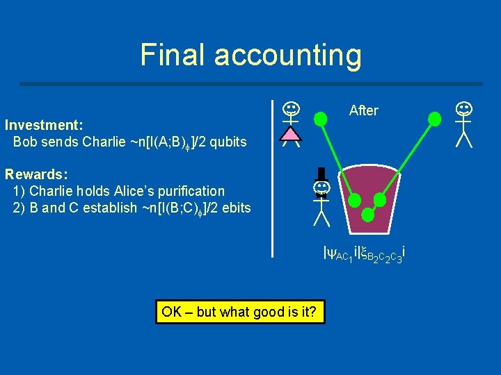 Final accounting Investment: Bob sends Charlie ~n[I(A; B) ]/2 qubits Rewards: 1) Charlie holds