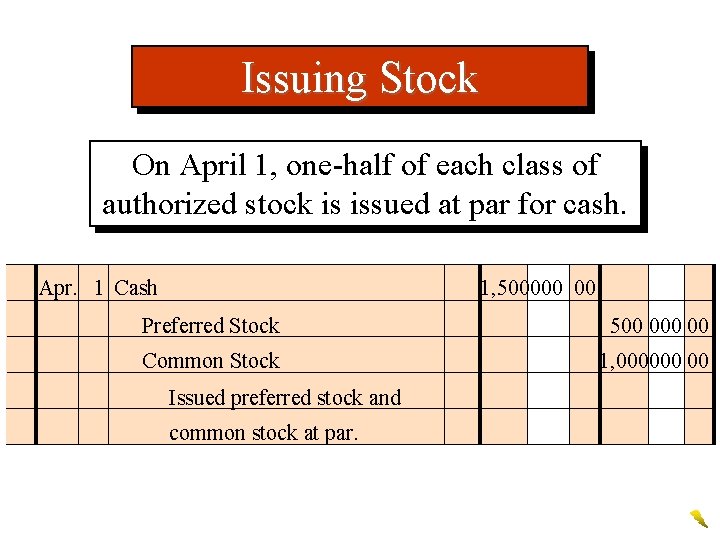 Issuing Stock On April 1, one-half of each class of authorized stock is issued