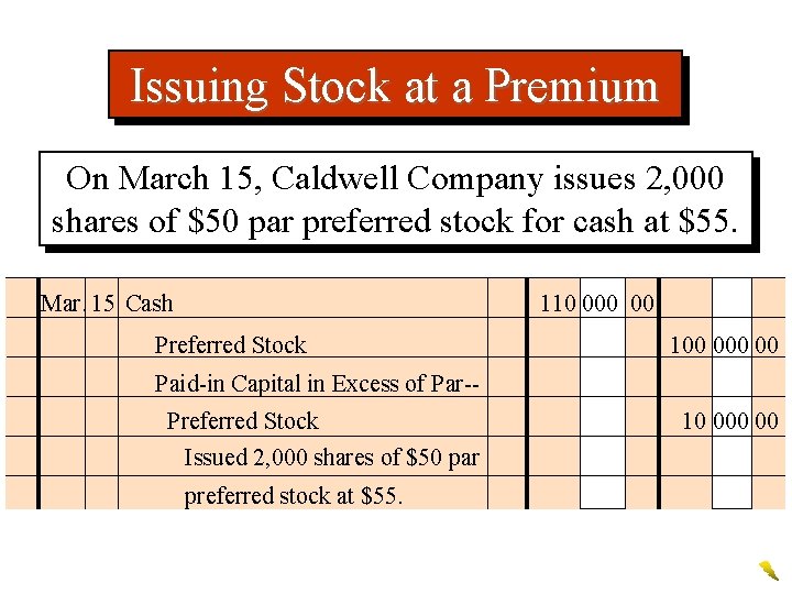 Issuing Stock at a Premium On March 15, Caldwell Company issues 2, 000 shares