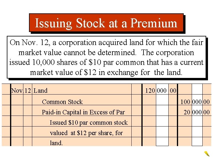 Issuing Stock at a Premium On Nov. 12, a corporation acquired land for which