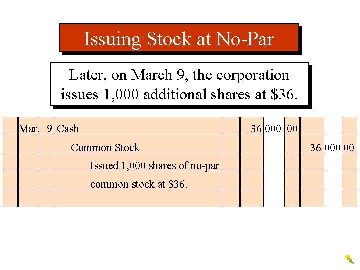 Issuing Stock at No-Par Later, on March 9, the corporation issues 1, 000 additional
