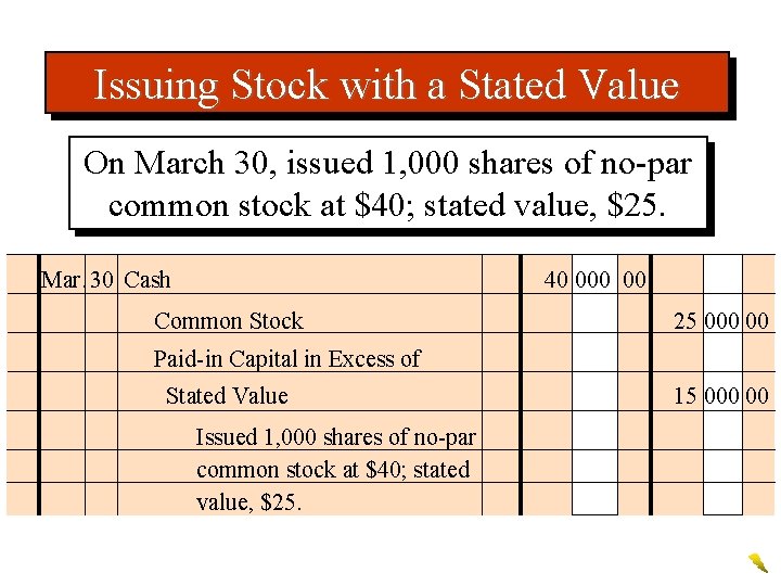 Issuing Stock with a Stated Value On March 30, issued 1, 000 shares of