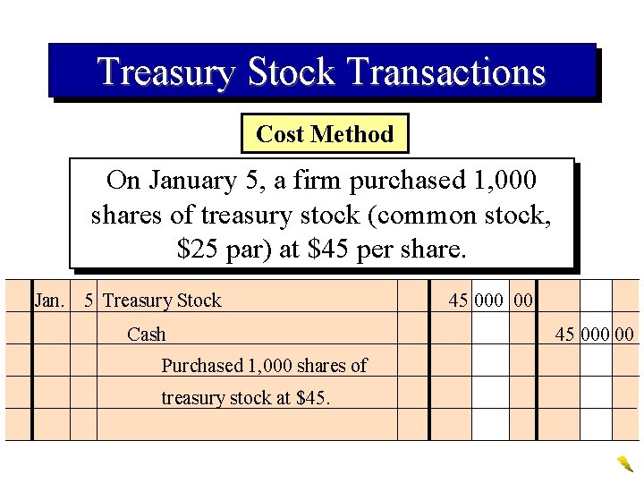 Treasury Stock Transactions Cost Method On January 5, a firm purchased 1, 000 shares