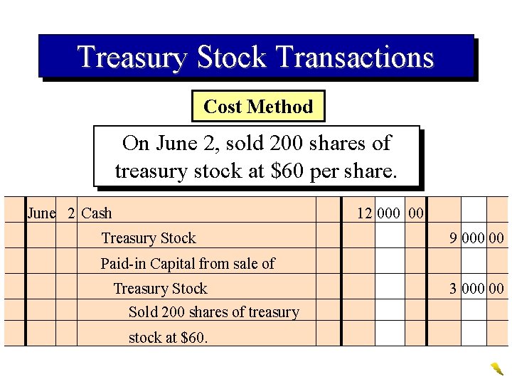 Treasury Stock Transactions Cost Method On June 2, sold 200 shares of treasury stock