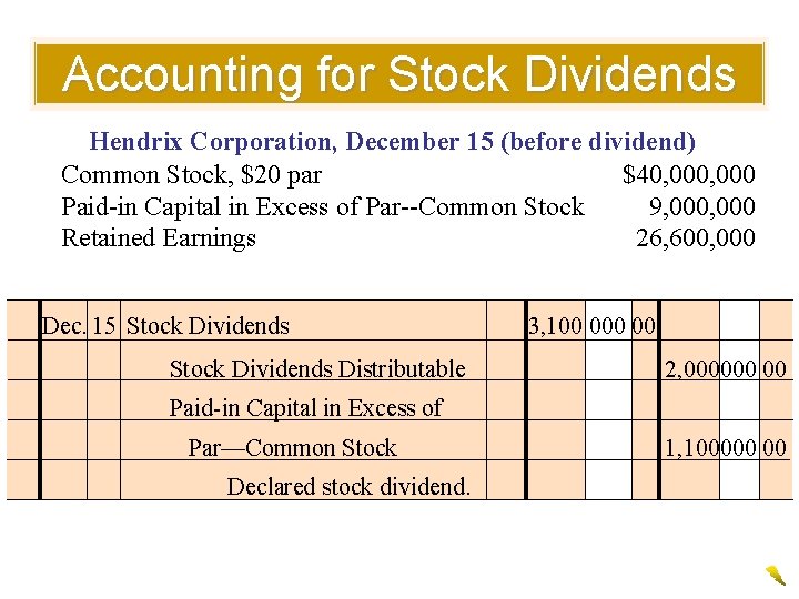 Accounting for Stock Dividends Hendrix Corporation, December 15 (before dividend) Common Stock, $20 par