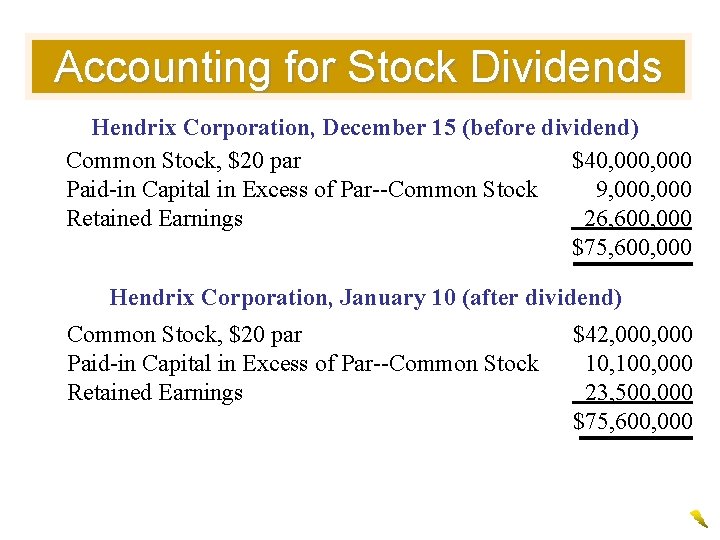 Accounting for Stock Dividends Hendrix Corporation, December 15 (before dividend) Common Stock, $20 par