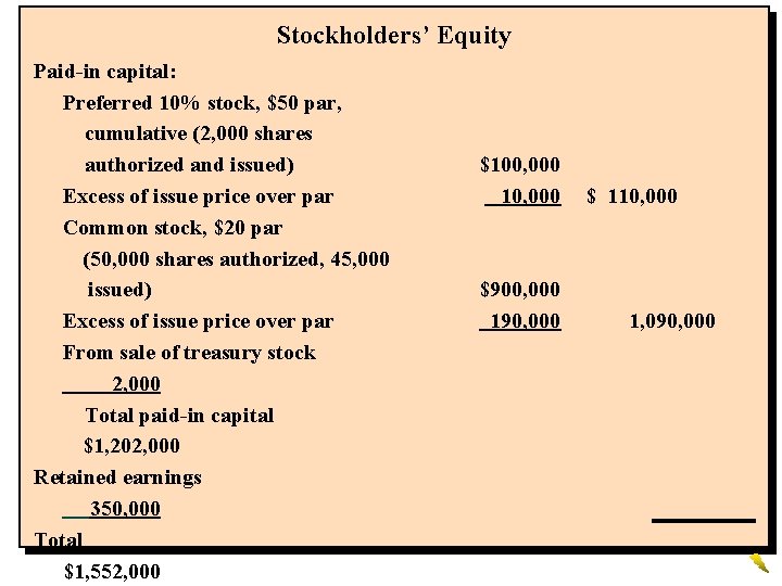 Stockholders’ Equity Paid-in capital: Preferred 10% stock, $50 par, cumulative (2, 000 shares authorized