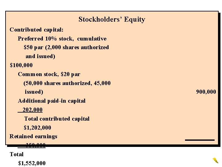 Stockholders’ Equity Contributed capital: Preferred 10% stock, cumulative $50 par (2, 000 shares authorized