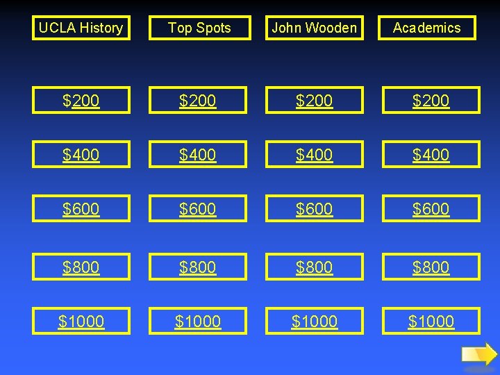 UCLA History Top Spots John Wooden Academics $200 $400 $600 $800 $1000 