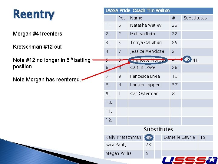 Reentry USSSA Pride Coach Tim Walton Morgan #41 reenters Kretschman #12 out Note #12