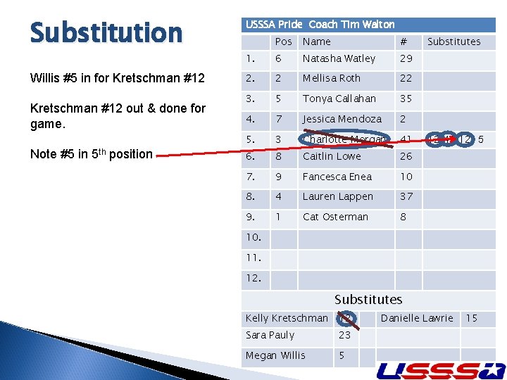 Substitution USSSA Pride Coach Tim Walton Willis #5 in for Kretschman #12 out &