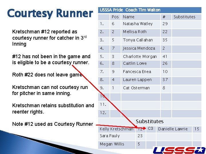 Courtesy Runner USSSA Pride Coach Tim Walton Pos Name # 1. 6 Natasha Watley