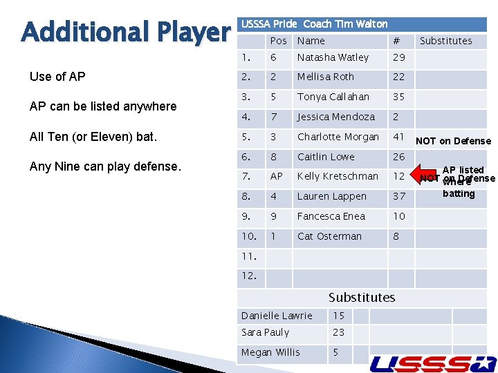 Additional Player Use of AP AP can be listed anywhere All Ten (or Eleven)