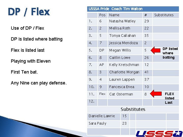 DP / Flex Use of DP / Flex DP is listed where batting Flex