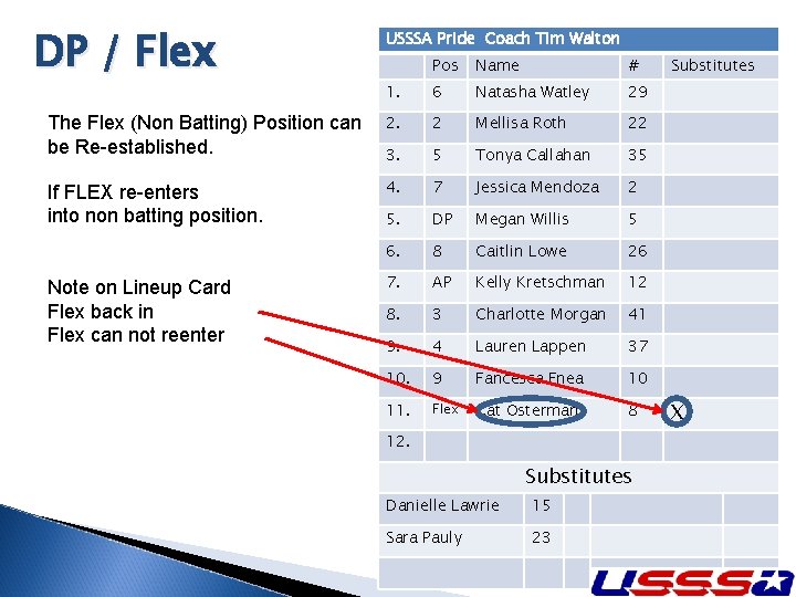 DP / Flex USSSA Pride Coach Tim Walton Pos Name # 1. 6 Natasha