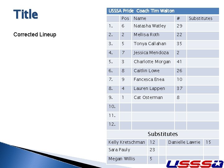 Title USSSA Pride Coach Tim Walton Corrected Lineup Pos Name # 1. 6 Natasha