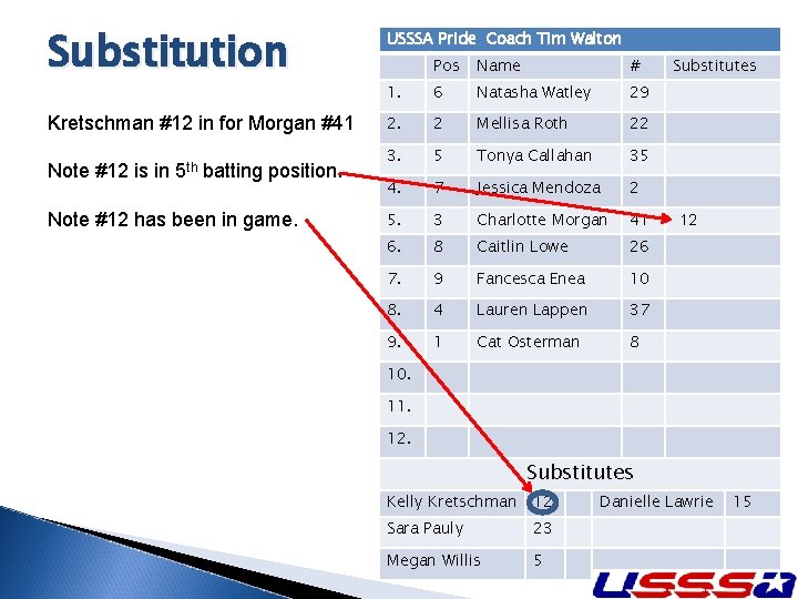 Substitution USSSA Pride Coach Tim Walton Kretschman #12 in for Morgan #41 Note #12