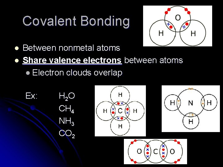 Covalent Bonding l l Between nonmetal atoms Share valence electrons between atoms l Electron