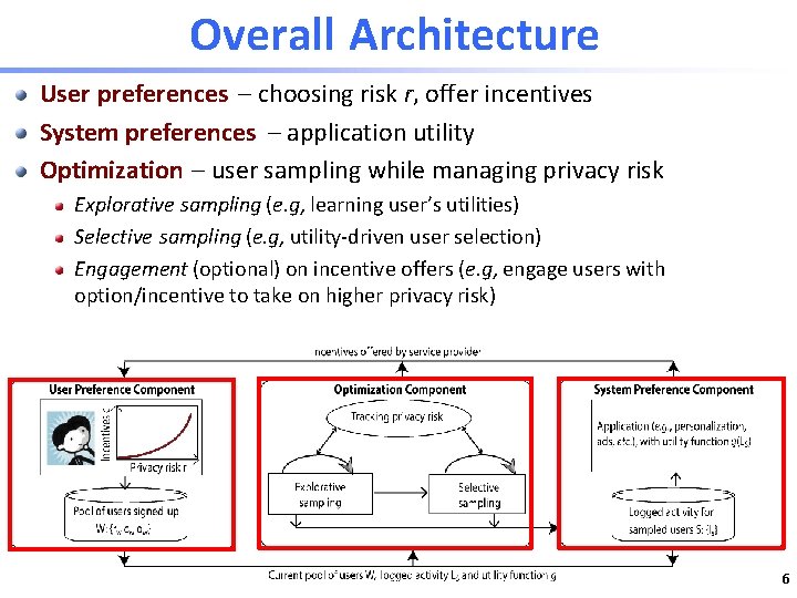 Overall Architecture User preferences – choosing risk r, offer incentives System preferences – application
