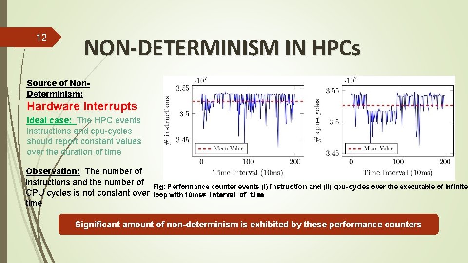 12 NON-DETERMINISM IN HPCs Source of Non. Determinism: Hardware Interrupts Ideal case: The HPC