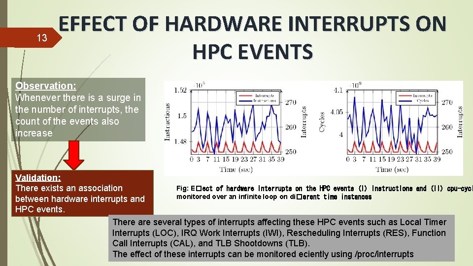 13 EFFECT OF HARDWARE INTERRUPTS ON HPC EVENTS Observation: Whenever there is a surge