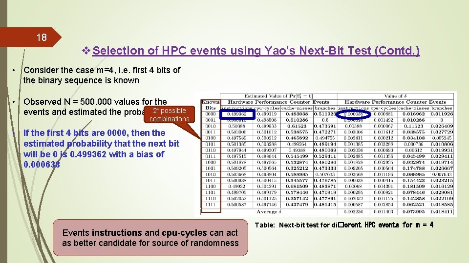 18 v. Selection of HPC events using Yao’s Next-Bit Test (Contd. ) • Consider