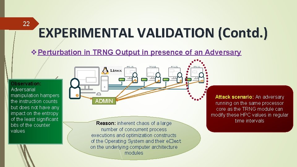 22 EXPERIMENTAL VALIDATION (Contd. ) v. Perturbation in TRNG Output in presence of an