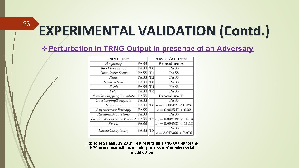 23 EXPERIMENTAL VALIDATION (Contd. ) v. Perturbation in TRNG Output in presence of an