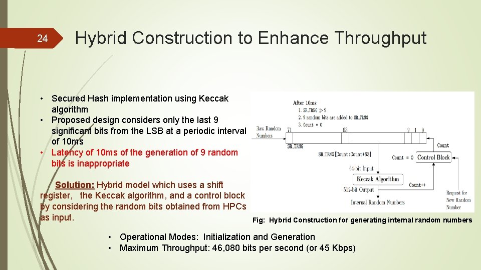 24 Hybrid Construction to Enhance Throughput • Secured Hash implementation using Keccak algorithm •