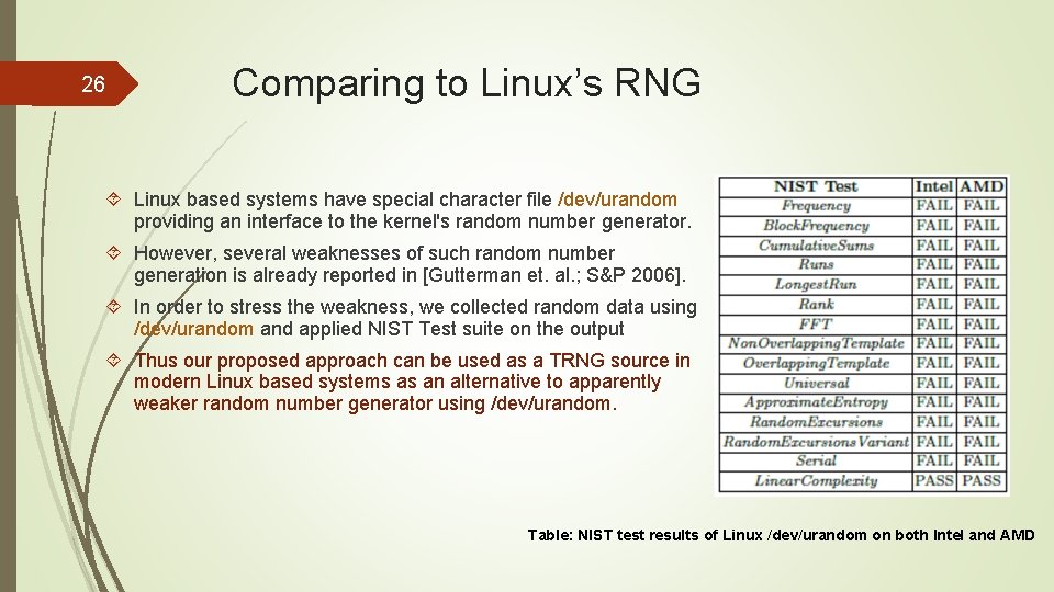 26 Comparing to Linux’s RNG Linux based systems have special character file /dev/urandom providing