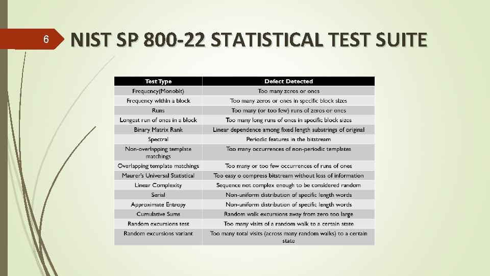 6 NIST SP 800 -22 STATISTICAL TEST SUITE 