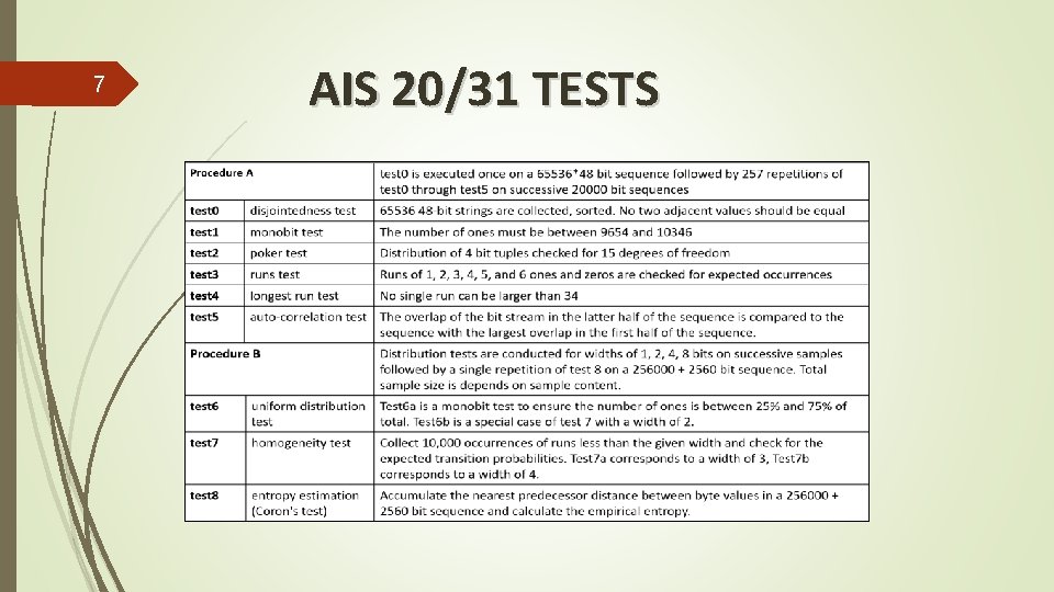 7 AIS 20/31 TESTS 