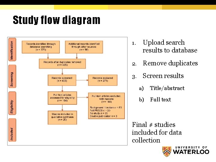 Study flow diagram 1. Upload search results to database 2. Remove duplicates 3. Screen Study flow diagram 1. Upload search results to database 2. Remove duplicates 3. Screen