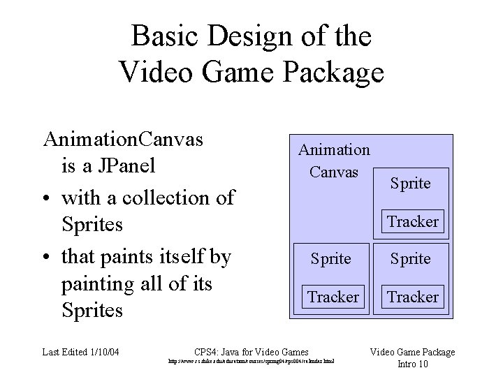 Basic Design of the Video Game Package Animation. Canvas is a JPanel • with