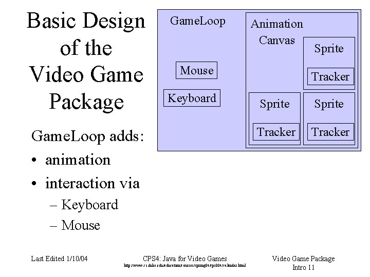 Basic Design of the Video Game Package Game. Loop Animation Canvas Mouse Keyboard Game.