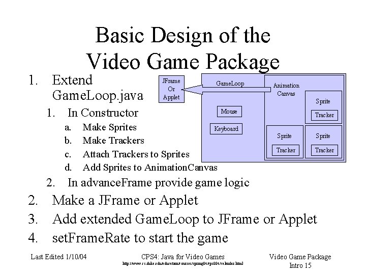 Introduction To Jams Video Game Package Last Edited