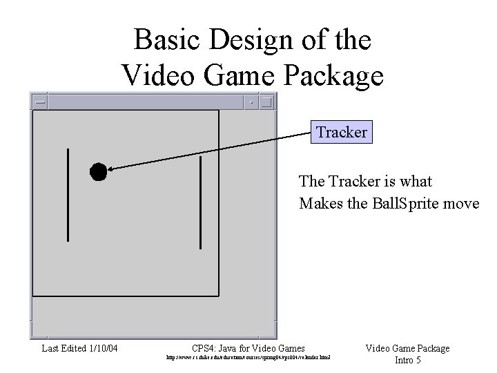 Basic Design of the Video Game Package Tracker The Tracker is what Makes the