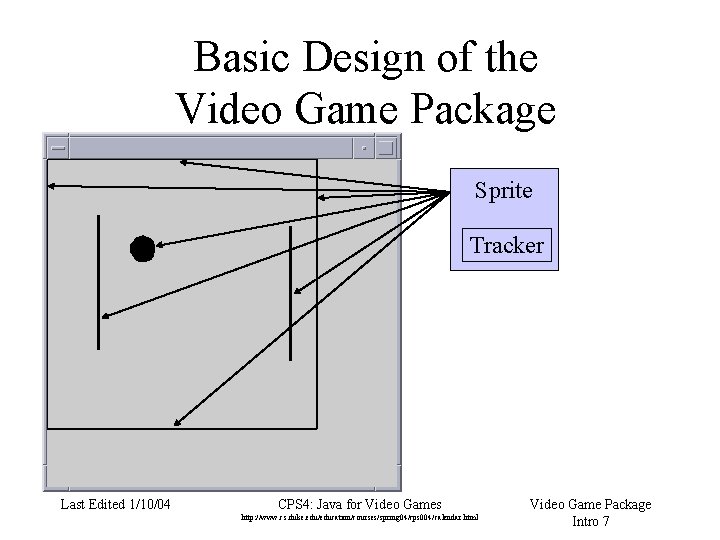 Basic Design of the Video Game Package Sprite Tracker Last Edited 1/10/04 CPS 4:
