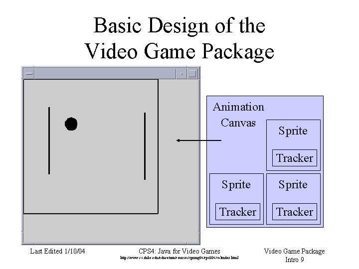 Basic Design of the Video Game Package Animation Canvas Sprite Tracker Last Edited 1/10/04